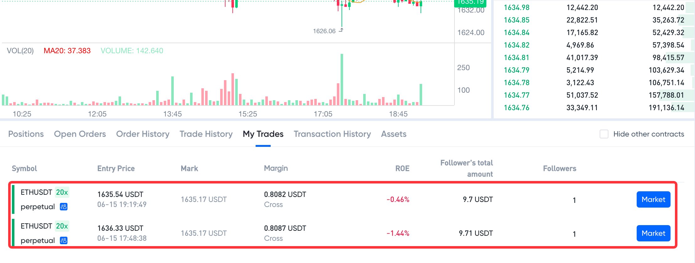 کپی ترید صرافی توبیت Toobit