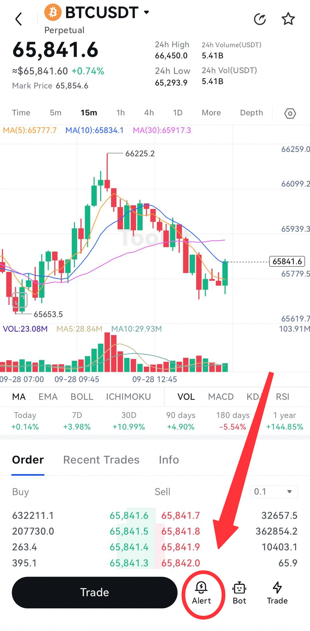 تنظیم یادآوری یا ناتیفیکیشن صرافی توبیت