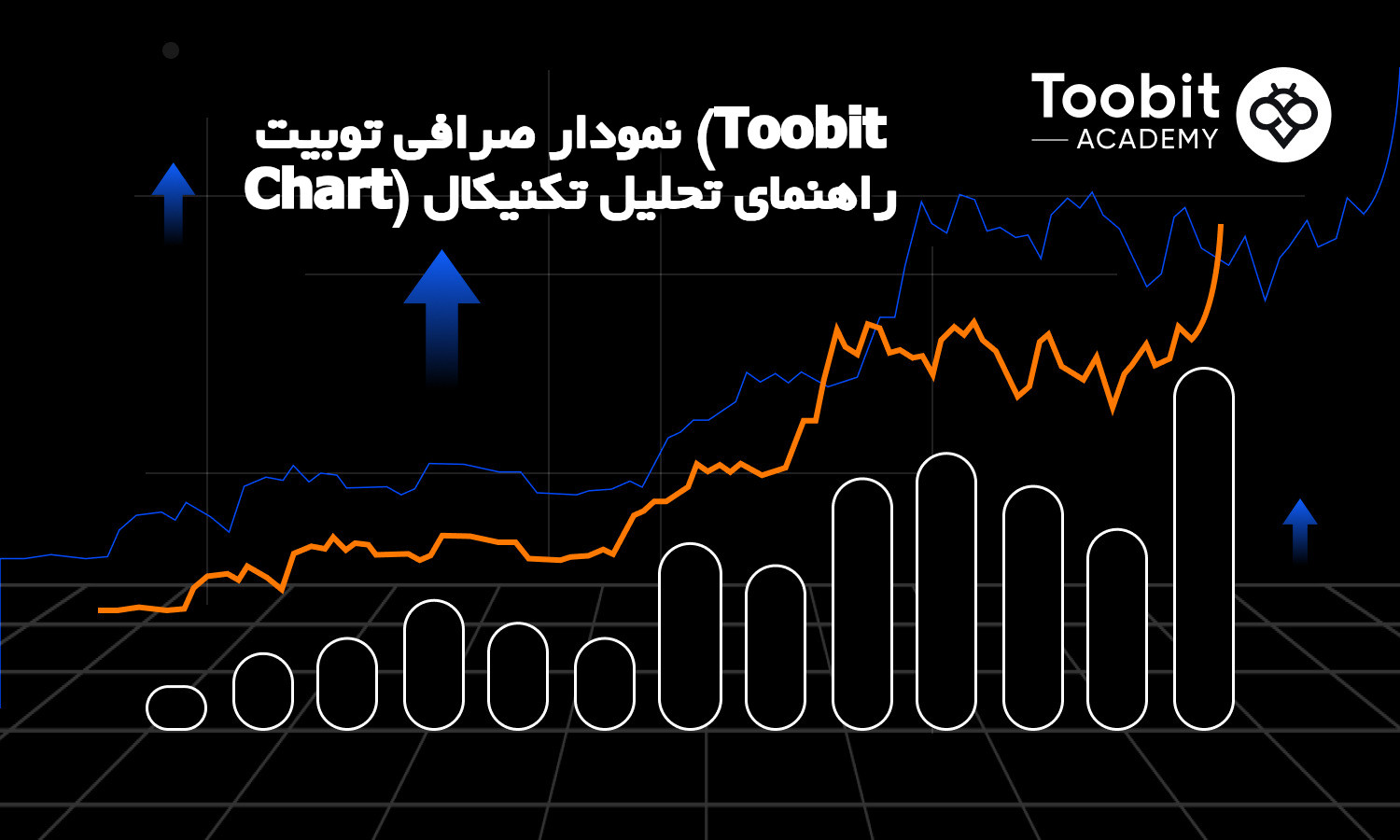 نمودار صرافی توبیت (Toobit Chart) راهنمای تحلیل تکنیکال