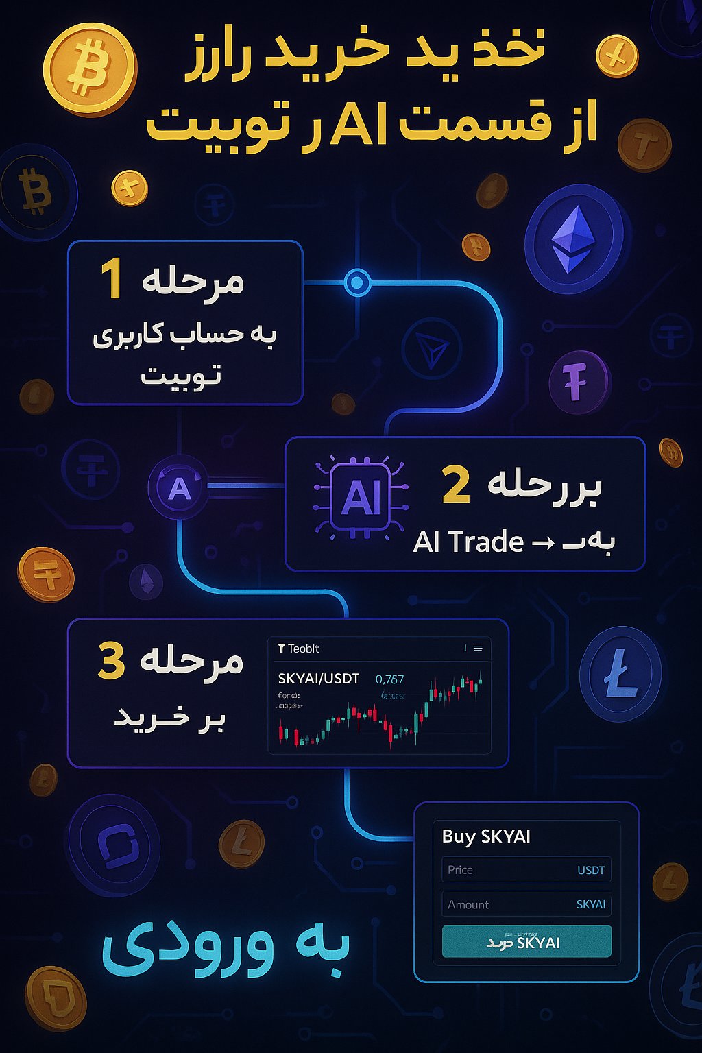 آموزش خرید ارز دیجیتال از بخش AI صرافی توبیت